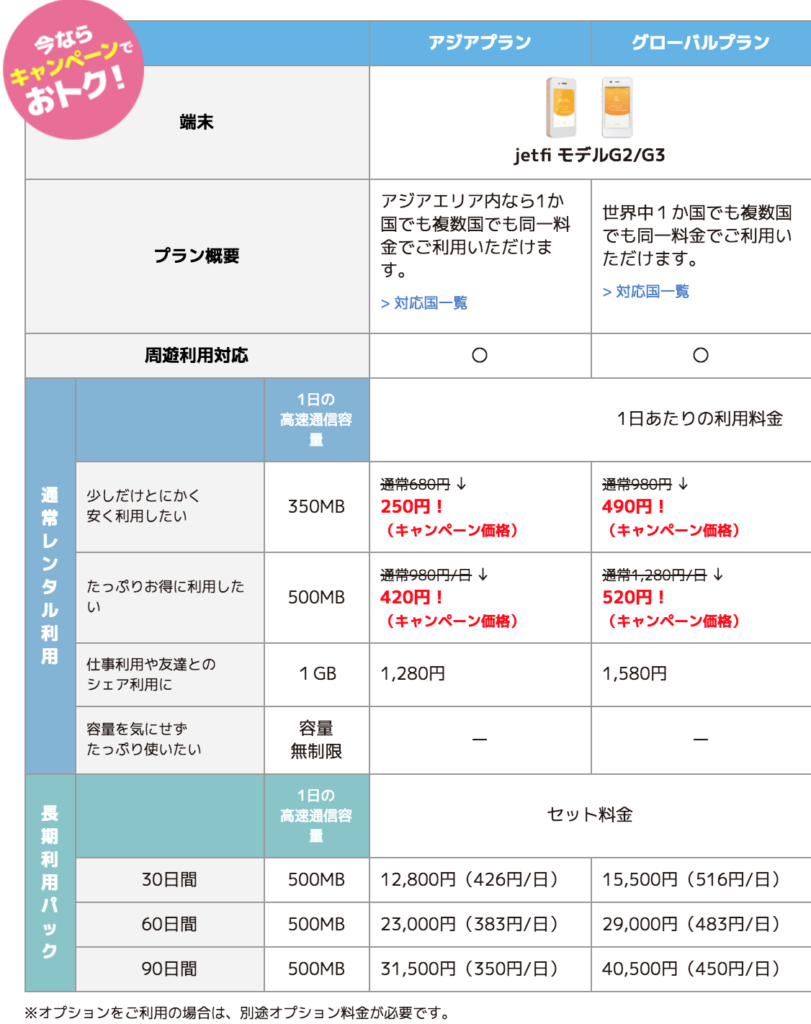 海外wifi Jetfi ジェットファイ のサービスが知りたい 口コミや評判を調査 Wifiランド