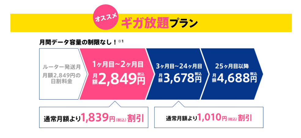 分かる Gmo とくとくbb Wimaxはこれを読めば丸わかり リアルな口コミや評判を大公開 Wifiランド